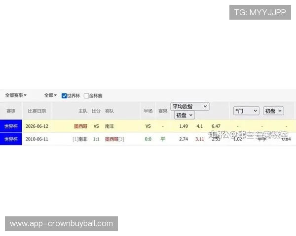 2026年世界杯墨西哥VS南非比赛前的赛场环境与比赛日天气对比赛影响分析